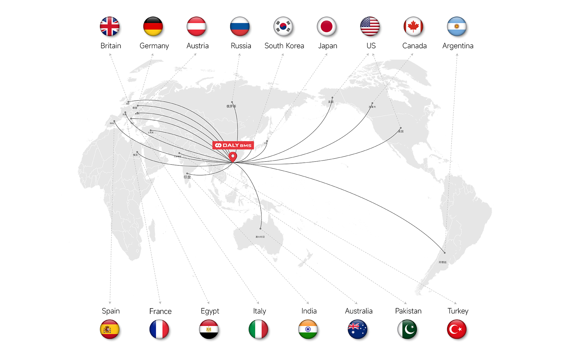 销售网络地图